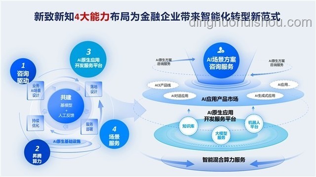 XX企业数字化转型提升运营效率案例研究